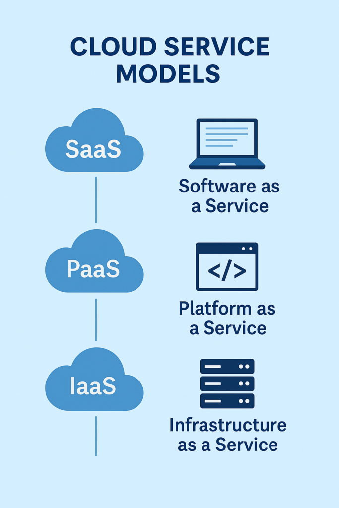 Cloud Service Models